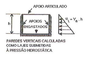 Análise Estrutura da Piscina que desabou